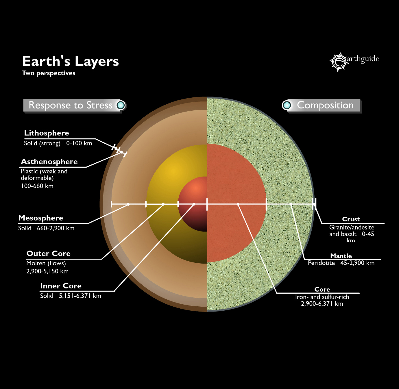 earths core labeled