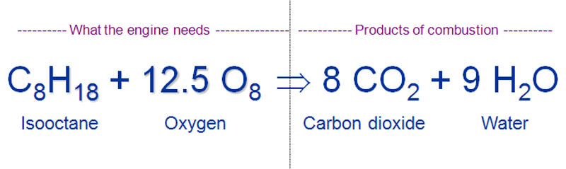 combustion of gasoline chemical equation