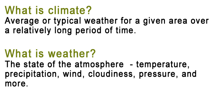 Climate Word Meaning