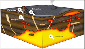 Igneous environments of rystallization.